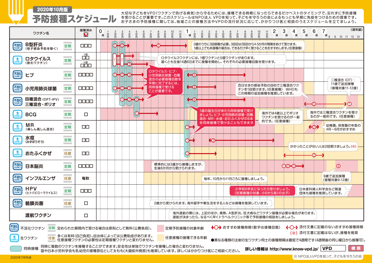 小児予防接種 受診スケジュール | 江東区の産婦人科｜ベビースマイルレディースクリニック有明